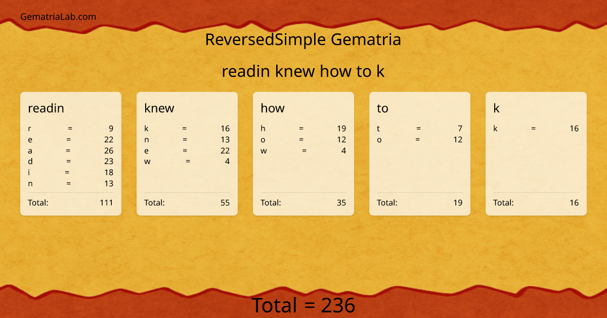 readin knew how to k in reversedSimple Gematria